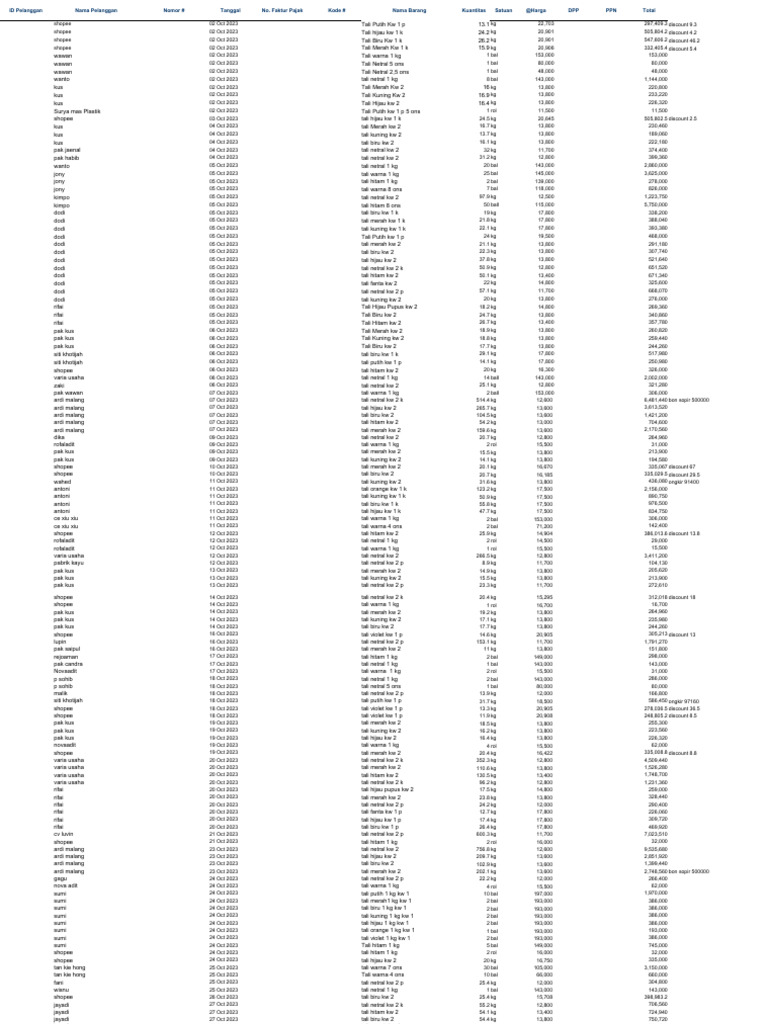 Data penjualan pdf