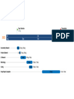 Project Timeline