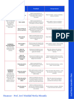 A30 - Cuadro Razones Financieras