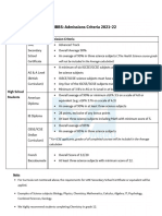 2021-22 MBBS Admission Criteria