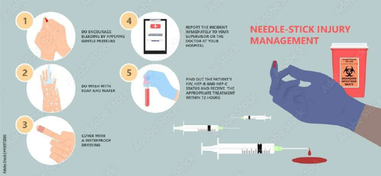 Needle Stick Injury Poster | PDF