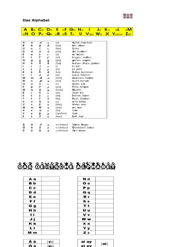  Das Deutsche Alphabet 