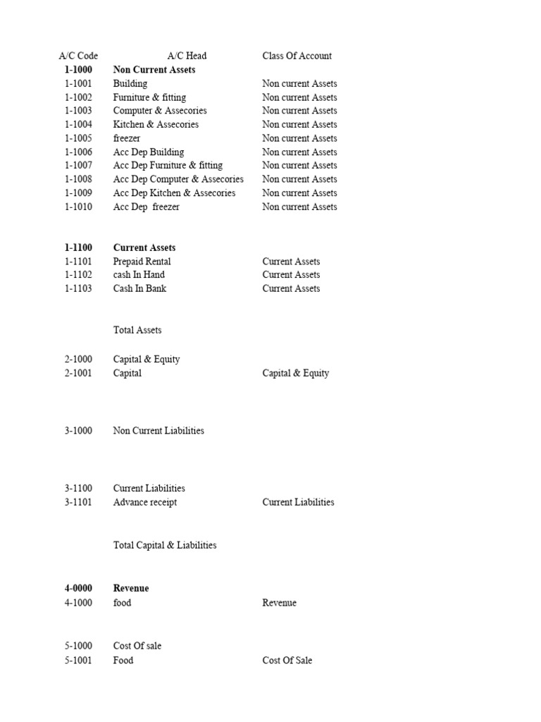 Restaurnt PDF Fixed Asset Expense