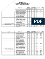 Kisi-Kisi Pat Matematika Kelas Vi - 2023