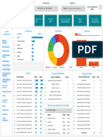 Performance - Dashboard - NAM Auto