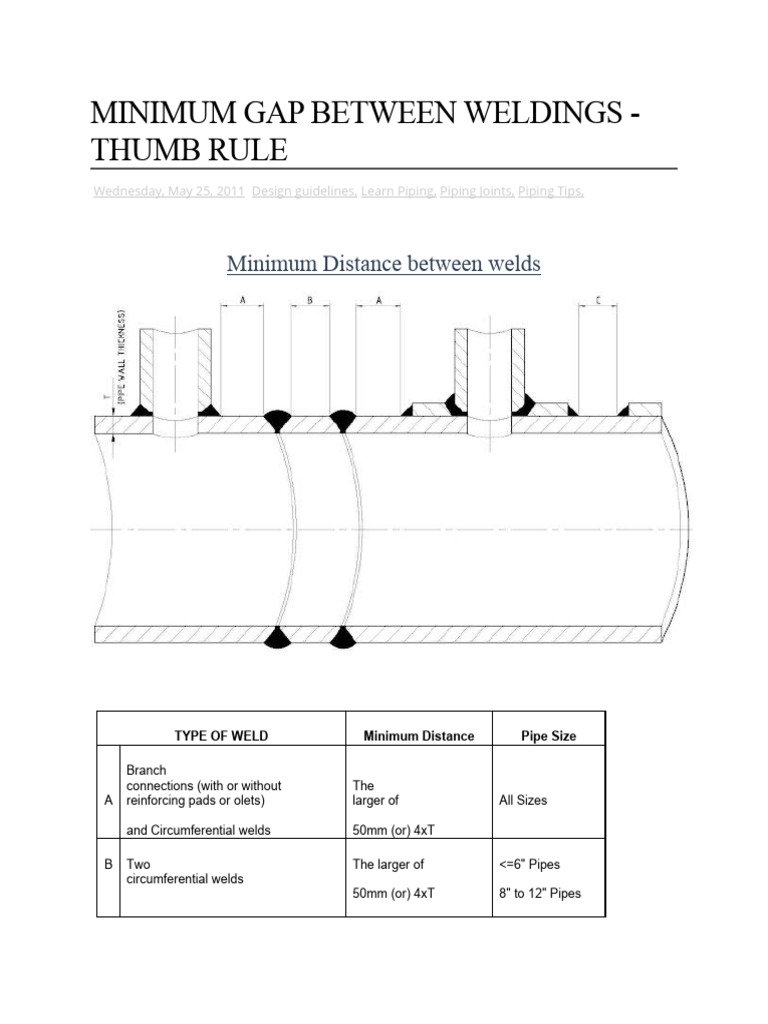 Minimum Gap Between Weldings Thumb Rule PDF
