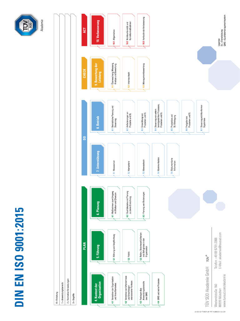din en iso plan | PDF