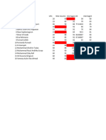 Kelas 12 Mipa