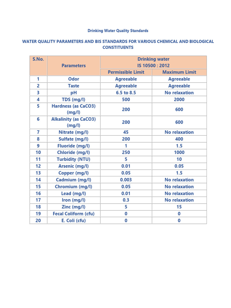 Drinking Water Standard PDF