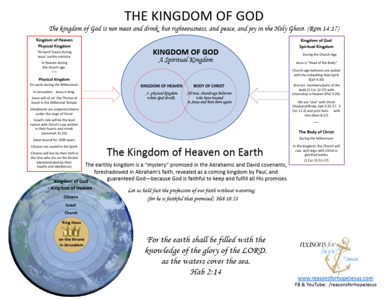 The Kingdom Of God Kingdom Of Heaven Chart 1 Pdf Kingship And