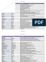 Wordlist - CHAPTER 8 & 9 & 10 & 11 & 12 - ANTW