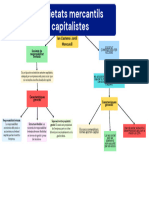 Societats Mercantils Capitalistes