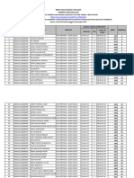 Ranking 1-185 Seleksi PPPK Guru Kelas SD Rembang