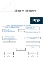 Data Collection Procedure