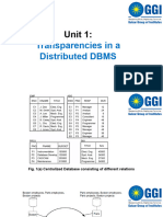 Unit-1 Transparency in DDBMS