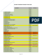 3.10.1.7 Bukti Evaluasi Ketersediaan Obat Berdasarkan Formularium Tahun 2021