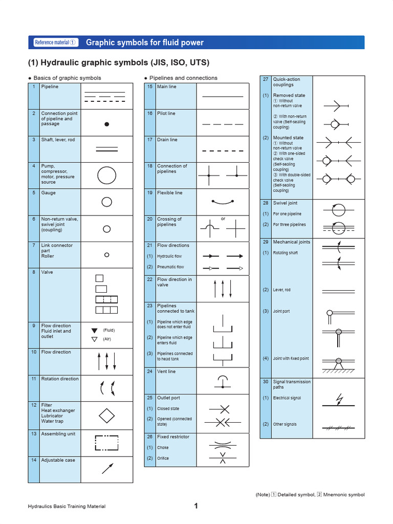 2-3. Symbols | PDF | Valve | Pump