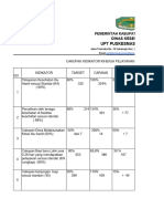 2.6.3.a Indikator Kinerja Kesehatan Keluarga