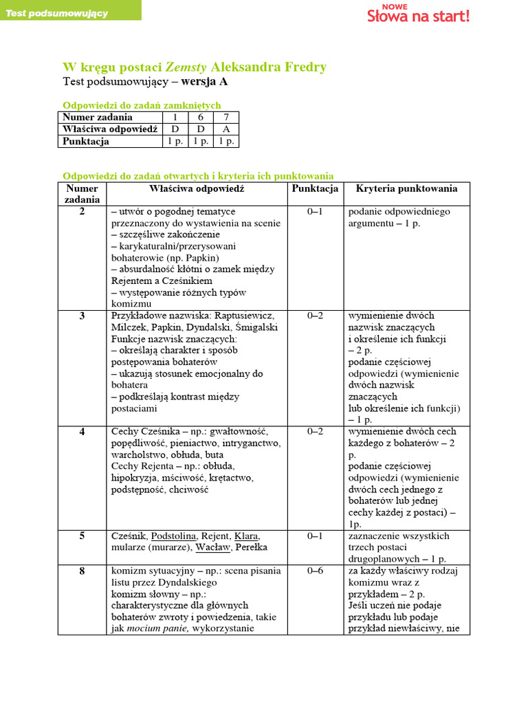 Test Z Lektury Zemsta Klasa 7 Zemsta Lektura Obowiazkowa Test Podsumowujacy Klucz | PDF