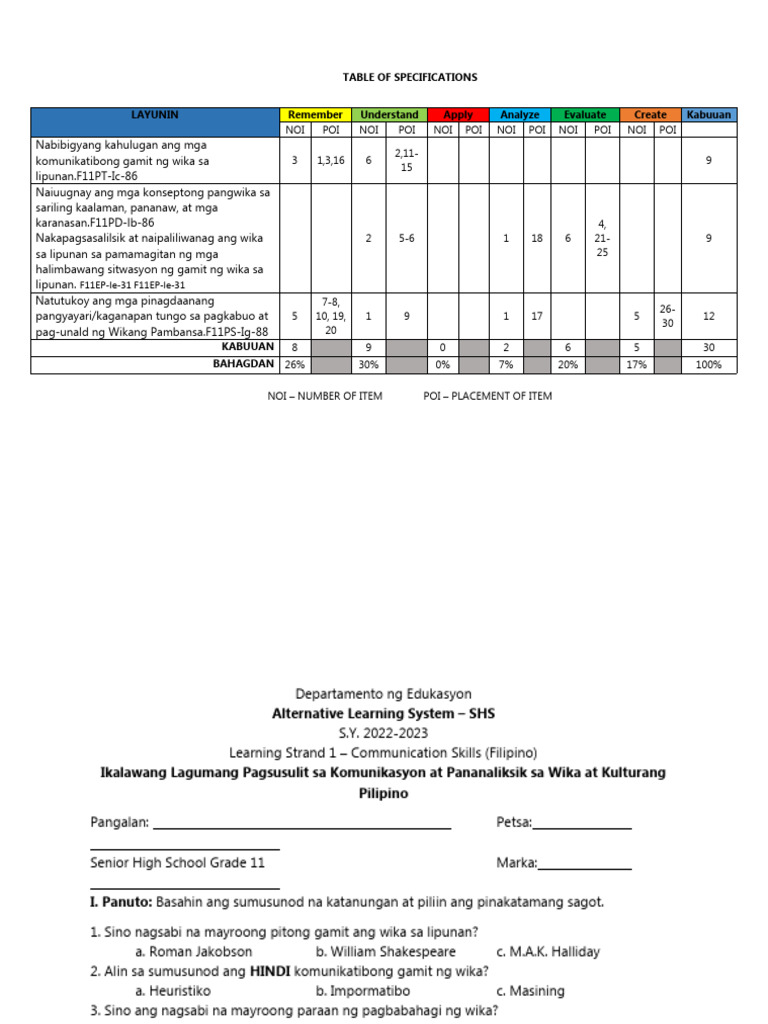 Summative Test Filipino SHS 11 | PDF