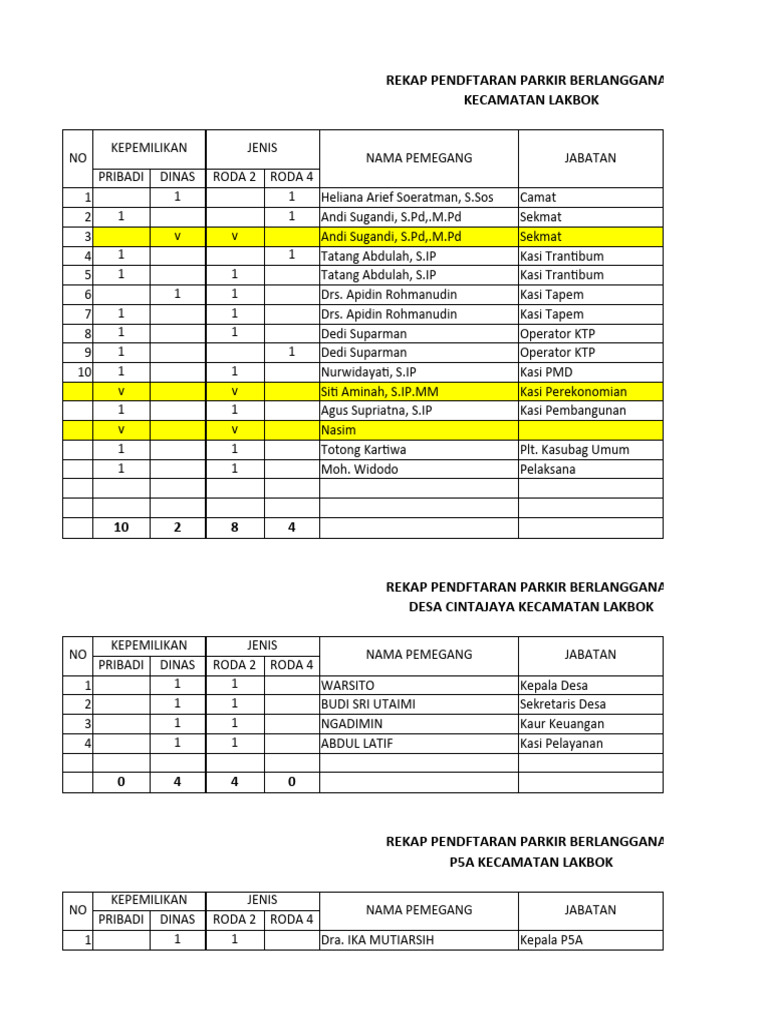 DATA KENDARAAN ASN Dan PERK. DESA | PDF