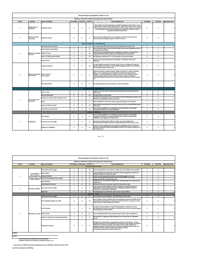 Risk Assessment for Construction Activities | PDF | Scaffolding ...