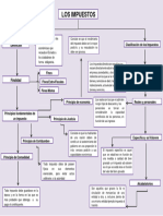 Ejemplo - Mapa Conceptual de Los Impuestos