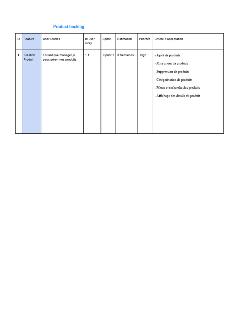 Exemples de backlog produit Scrum | PDF | Informatique | Informatique