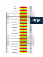 Base de Datos Tarea