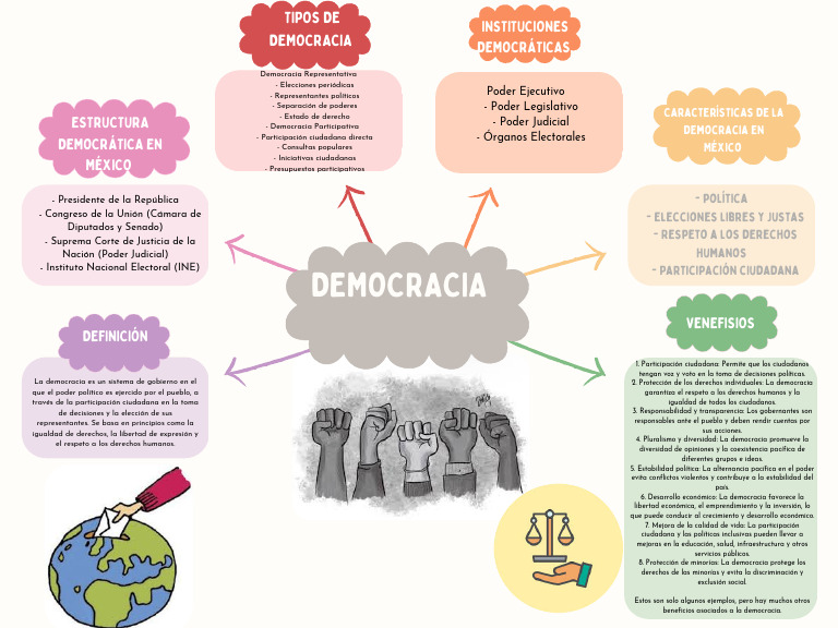 Estructura y Tipos de Democracia en México | PDF | Democracia ...