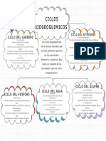 Grafico Siclos Biogeoquimicos