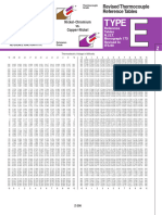 Type E Thermocouple Chart C
