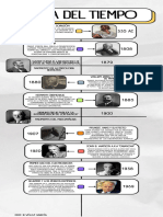 Linea Temporal Historia Psicologia