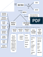 Mapa Conceptual Del Discurso