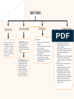 Mapa Conceptual Del Discurso