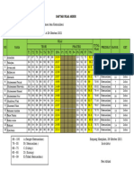 Daftar Nilai Akhir