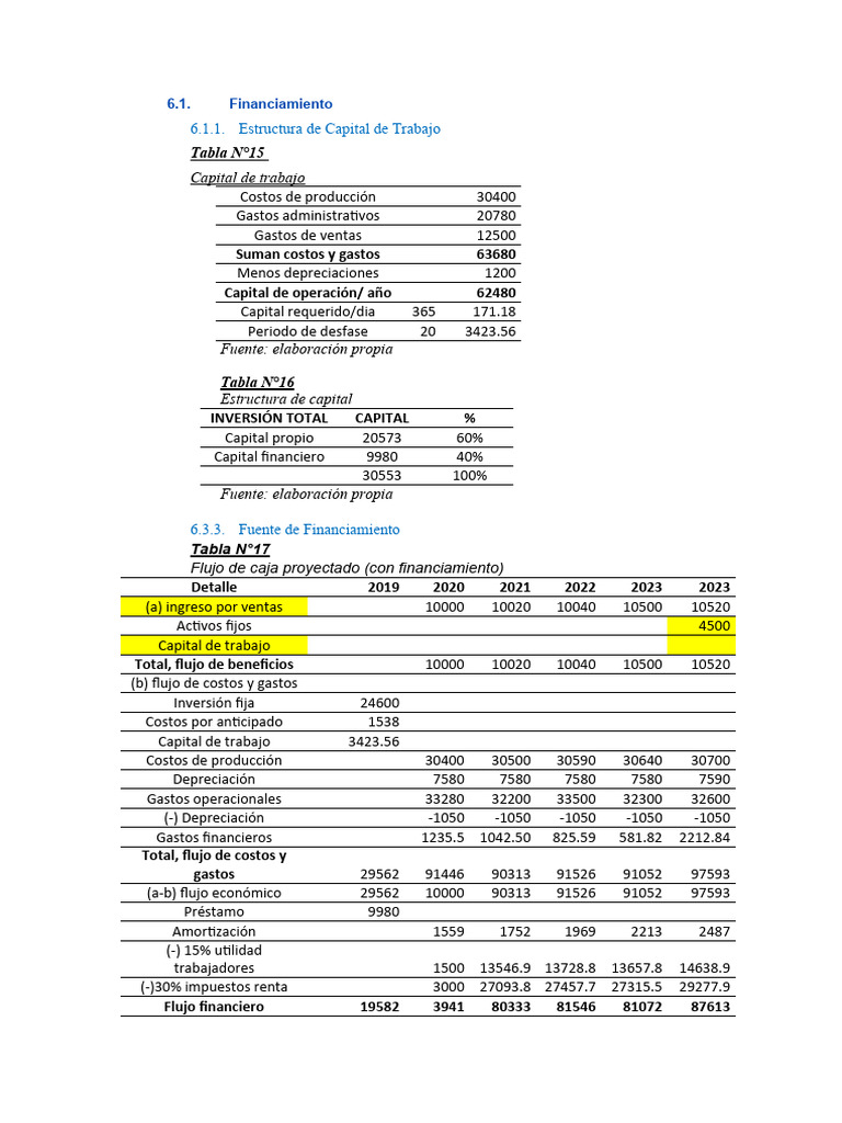 Flujo de Caja y Financiamiento Proyectado | PDF | Flujo de efectivo ...
