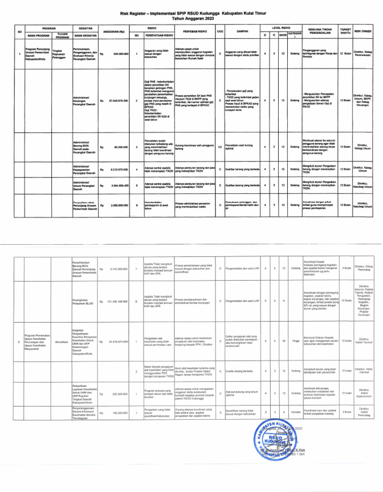 Risk Register Rsud 2023 | PDF