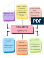 Ventaja Absoluta y Comparativa