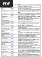 Download anatomi jengkol by Aditya Dwi Haryanto SN68473407 doc pdf