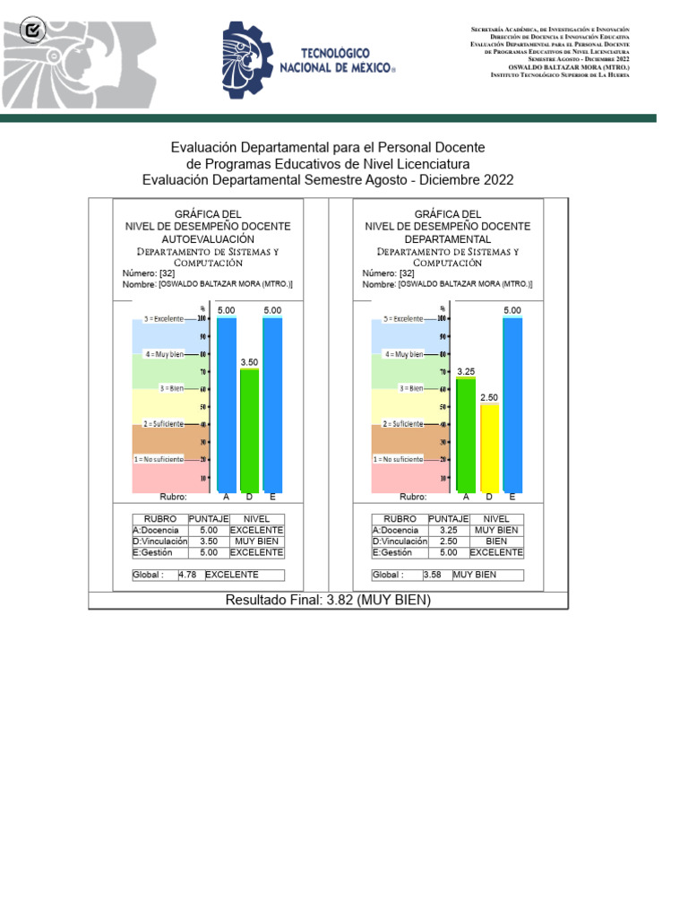 Evaluación Docente 2022 | PDF | Evaluación | Maestros
