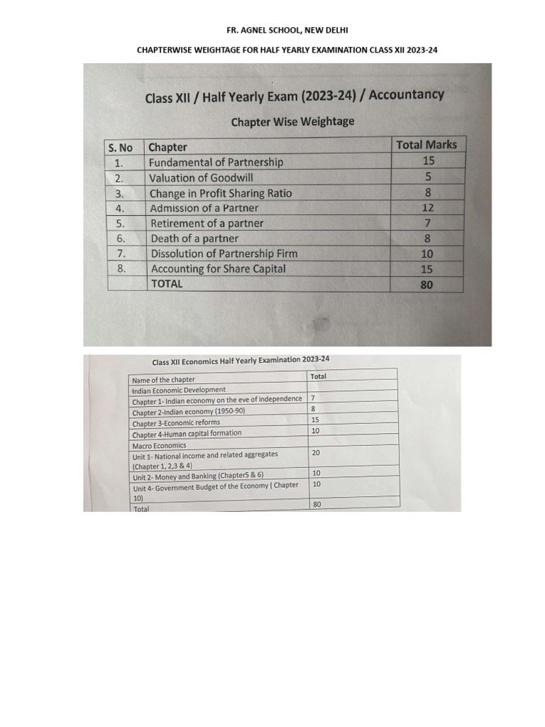 class-xii-chapterwise-weightage-pdf