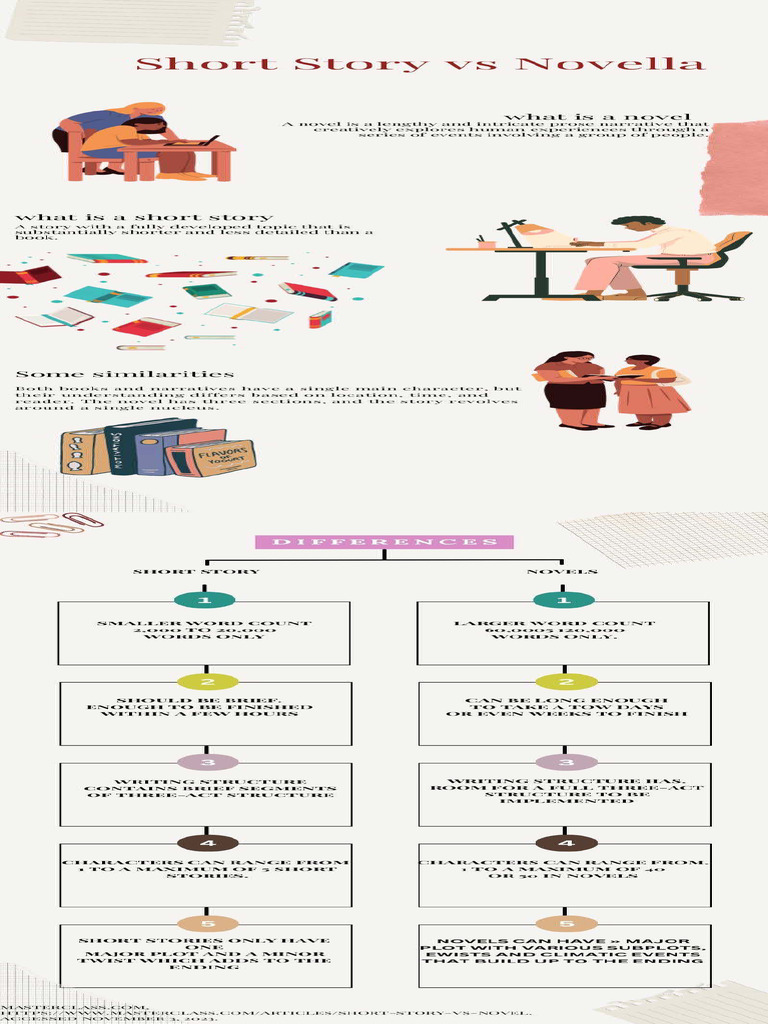 Novellas Vs Short Story PDF