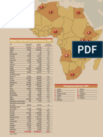 Afrique: Production de Pommes de Terre, 2007: Principaux Producteurs, 2007