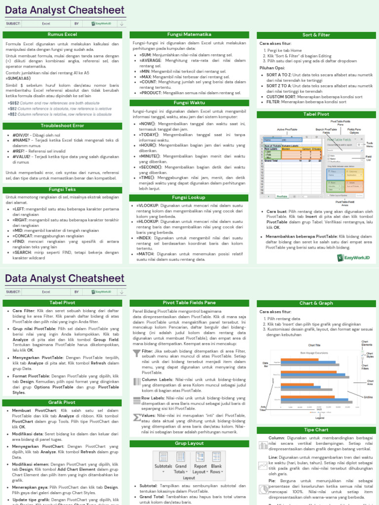 Cheat Sheet Excel untuk Analisis Data | PDF