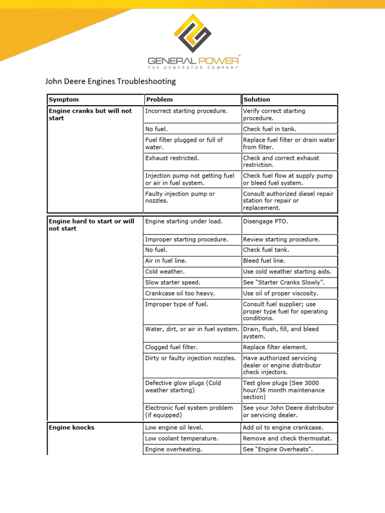 John Deere Engine Troubleshooting Guide | PDF | Fuel Injection | Fuse ...