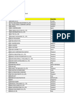 PROPAK ASIA 2022 Exhibitor List