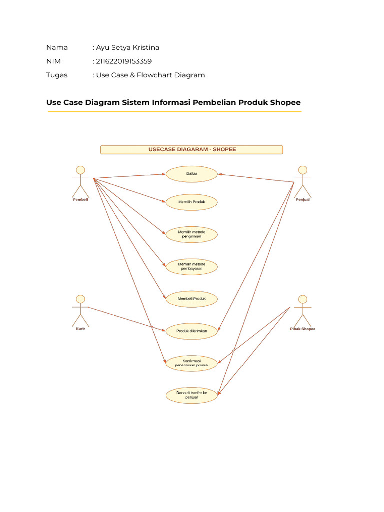 Tugas Use Case Dan Flowchart Diagram | PDF