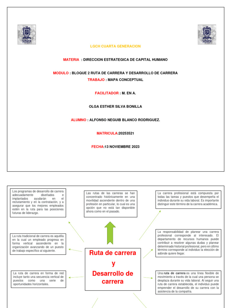 ACT. 2.3 MAPA CONCEPTUAL. | PDF | Gestión de recursos humanos