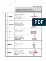 3.caracterizarea Metodei de Deformare Plastica La Rece